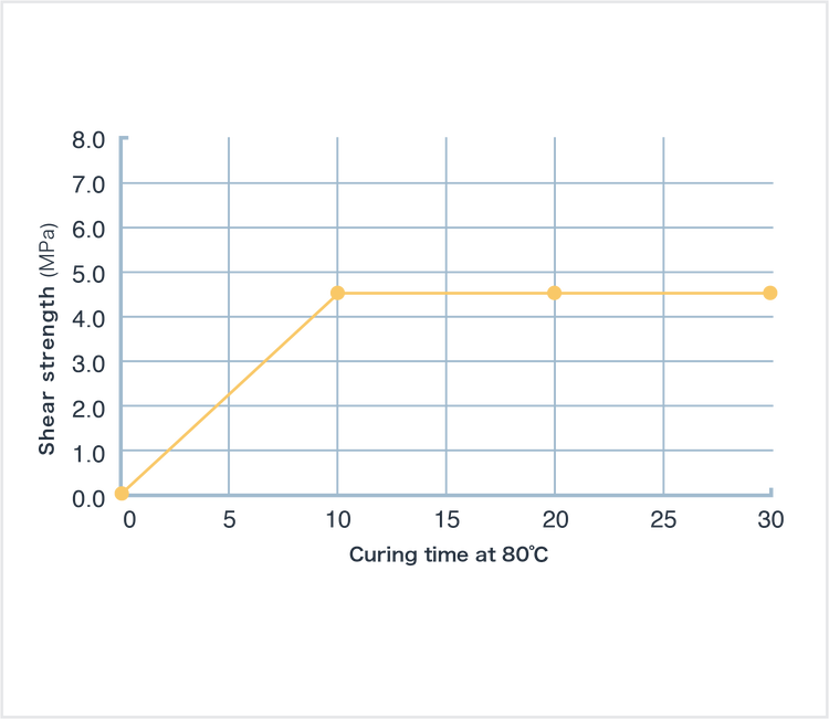 Heat‐Curing Elastic Adhesive