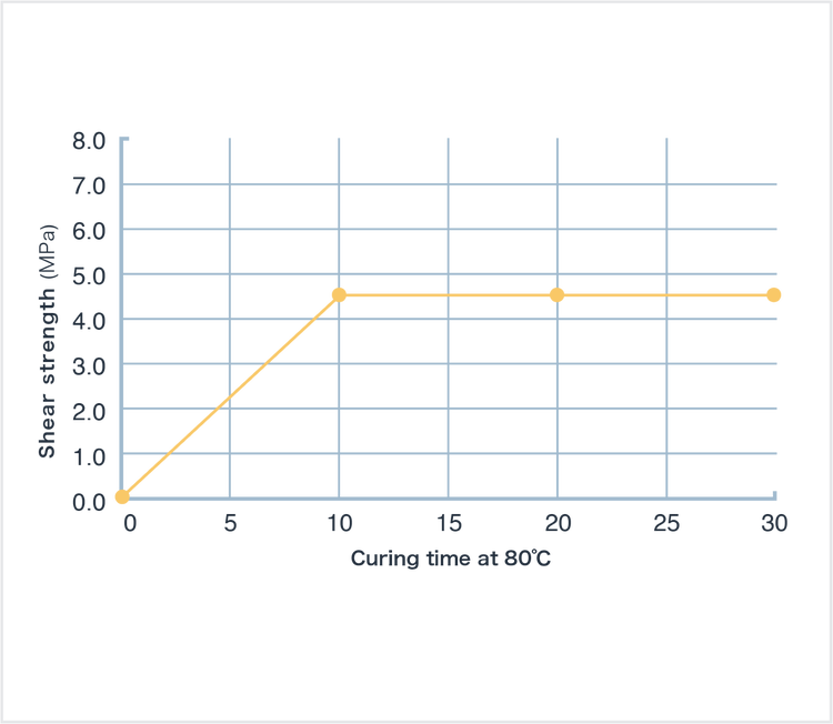 Heat‐Curing Elastic Adhesive