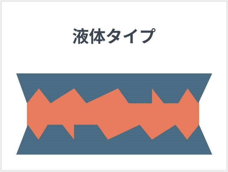 熱伝導材料