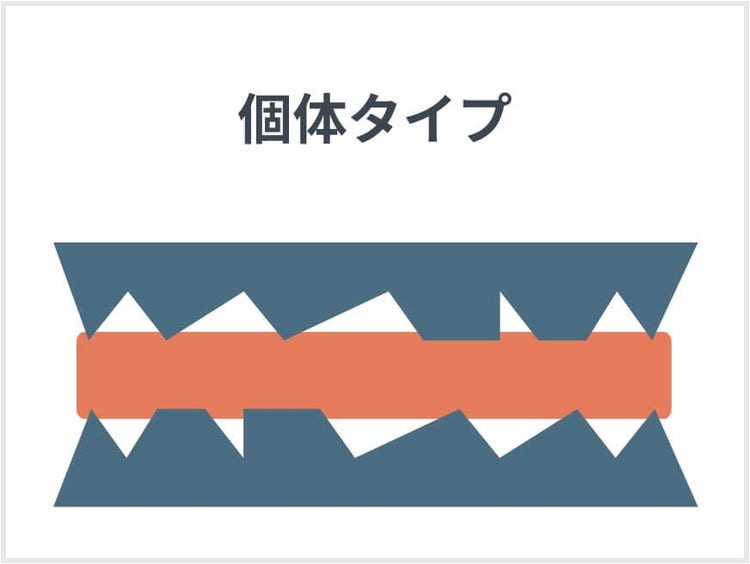 熱伝導材料